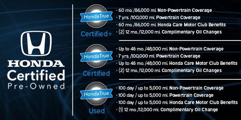 Honda Certified Pre-Owned